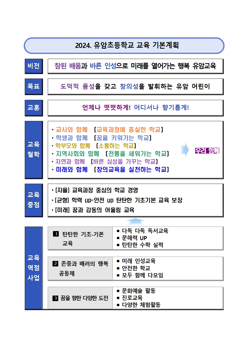 유암교육 기본체계(2024)